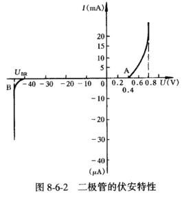 pt伏安特性判断标准（pt伏安特性曲线标准）-图2