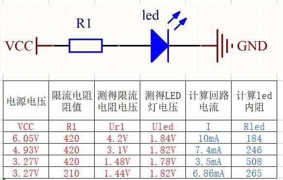 led输出电流怎么看(led灯输出电压怎么测)-图2 led输出电流怎么看(led灯输出电压怎么测)-图2