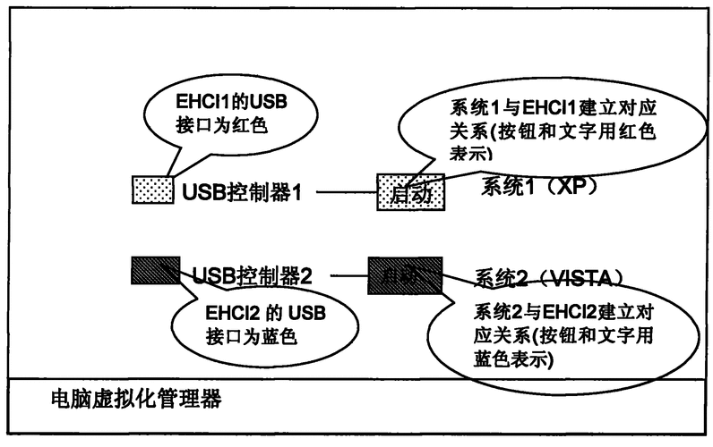 usb设备管控程序（usb设备管理策略）
