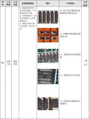 smt贴片偏移检验标准（贴片偏移问题原因）