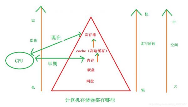 寿命最长的存储设备(存储时间最长的存储器)-图2 寿命最长的存储设备(存储时间最长的存储器)-图2