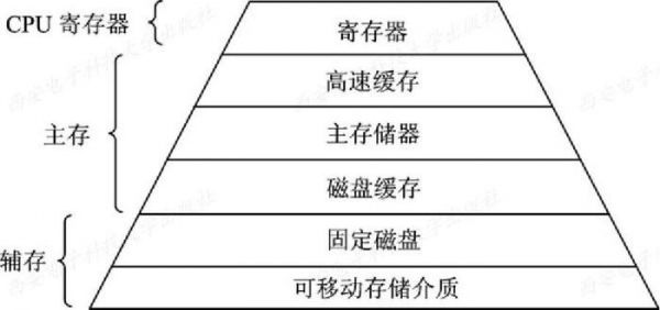 寿命最长的存储设备(存储时间最长的存储器)-图3 寿命最长的存储设备(存储时间最长的存储器)-图3