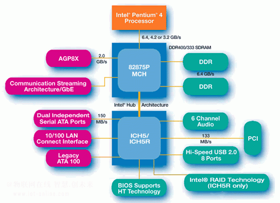pciexpress系统体系结构标准（pcie体系结构导读pdf）-图1