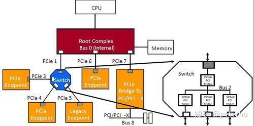 pciexpress系统体系结构标准（pcie体系结构导读pdf）-图3