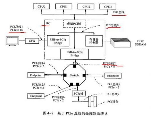 pciexpress系统体系结构标准（pcie体系结构导读pdf）-图2