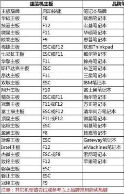 包含昂达和梅捷哪个好的词条