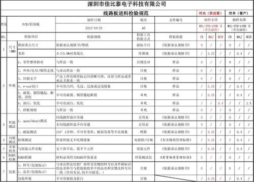 电路板洁净度检验标准(电路板洁净度检验标准是什么)-图2 电路板洁净度检验标准(电路板洁净度检验标准是什么)-图2