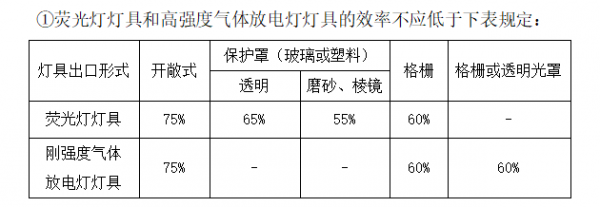 气体放电灯标准（气体放电灯标准是多少）