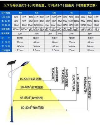 路灯参数标准(夜晚拍路灯参数)-图1 路灯参数标准(夜晚拍路灯参数)-图1