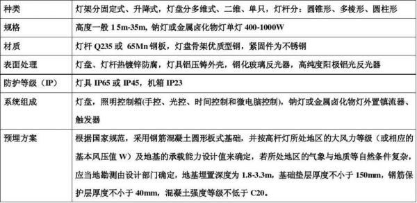 路灯参数标准(夜晚拍路灯参数)-图3 路灯参数标准(夜晚拍路灯参数)-图3