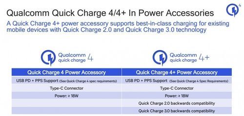 qc4.0标准（qc4+）