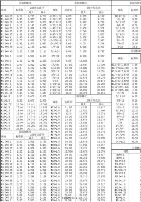 1.5寸12NF螺纹标准(15英寸螺纹)-图2 1.5寸12NF螺纹标准(15英寸螺纹)-图2
