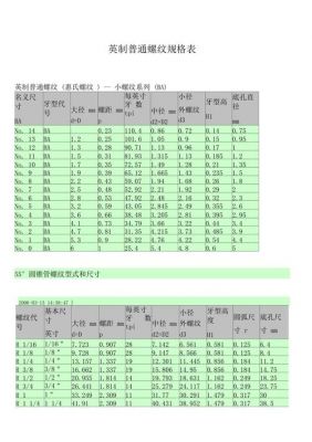 1.5寸12NF螺纹标准(15英寸螺纹)-图3 1.5寸12NF螺纹标准(15英寸螺纹)-图3