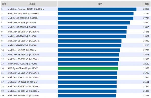 台式电脑处理器哪个好（台式电脑处理器哪个好还便宜）-图3