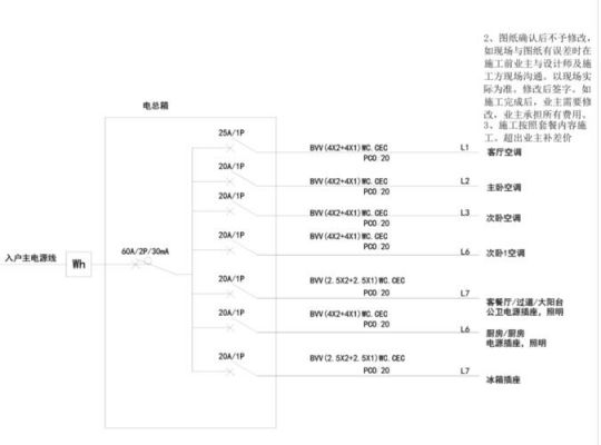 住宅配电怎么分级(住宅配电系统图讲解)-图3 住宅配电怎么分级(住宅配电系统图讲解)-图3