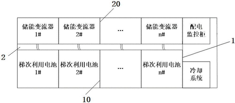 电池储能站环保标准研究(电池储能站环保标准研究方案)-图3 电池储能站环保标准研究(电池储能站环保标准研究方案)-图3