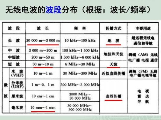 频率波长怎么求(怎么用频率求波长)-图3 频率波长怎么求(怎么用频率求波长)-图3