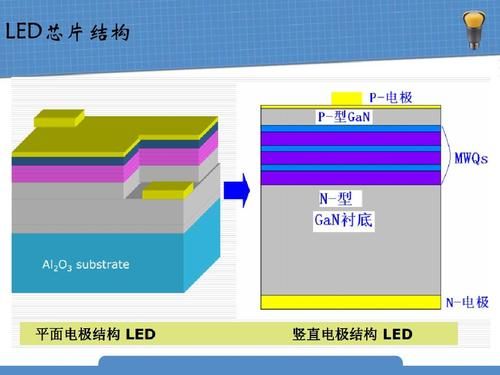 led芯片标准（led芯片等级）