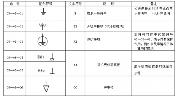 标准的接地符号(标准的接地符号表示)-图3 标准的接地符号(标准的接地符号表示)-图3