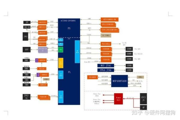 硬件工程怎么规划（硬件工程专业有哪些）-图3