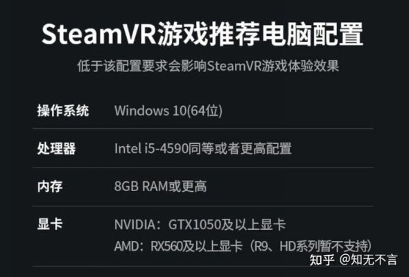 电脑vr设备配置(电脑vr设备配置要求)-图2 电脑vr设备配置(电脑vr设备配置要求)-图2