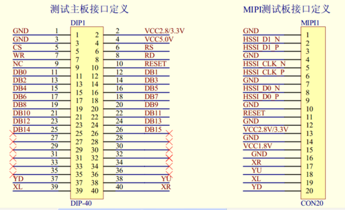 mipi60标准接口定义的简单介绍