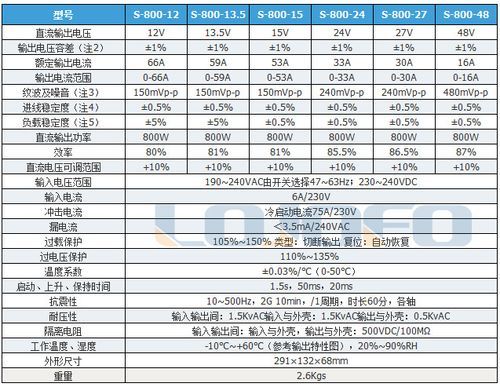 开关电源5级能效标准(开关电源功率等级)-图2 开关电源5级能效标准(开关电源功率等级)-图2