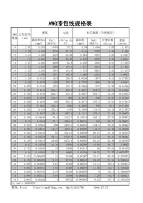 漆包线标准(漆包线标准gbt6109)-图2 漆包线标准(漆包线标准gbt6109)-图2