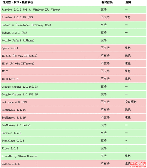 rgba透明值是哪个（rgba颜色表示法中什么表示透明度）