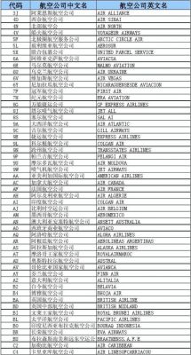 479是哪个航空公司的代码（047是哪个航空公司代码）