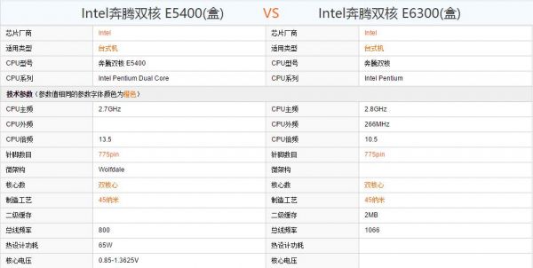 e560和e470哪个好（e5400和e6700对比）
