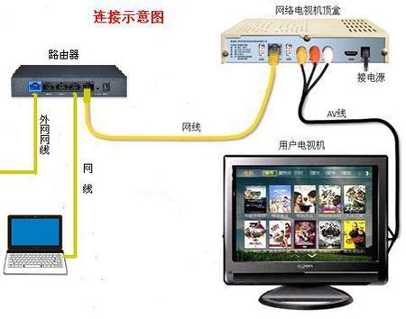 电视的共享设备功能（电视的共享设备怎么连接）-图1