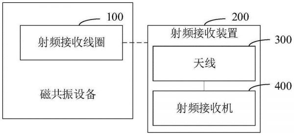 天线射频怎么学(天线射频技术的基本原理)-图3 天线射频怎么学(天线射频技术的基本原理)-图3