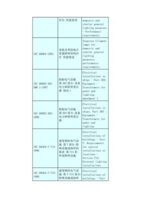 iec标准目录(iec标准规范)-图3 iec标准目录(iec标准规范)-图3