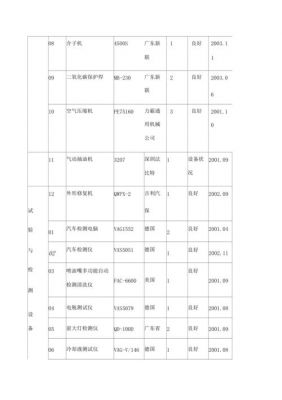 三类设备(三类设备包括哪些)-图1 三类设备(三类设备包括哪些)-图1