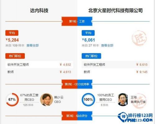 火星时代CG往哪个好（火星时代ui怎么样）