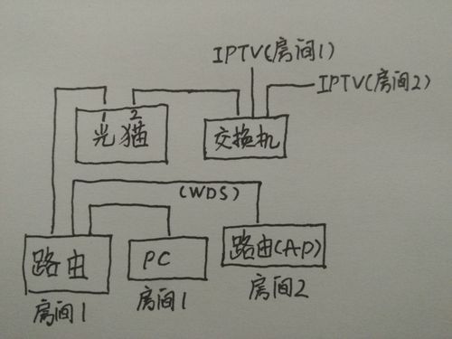 iptv连哪个口（iptv接口可以连接路由器吗）-图3