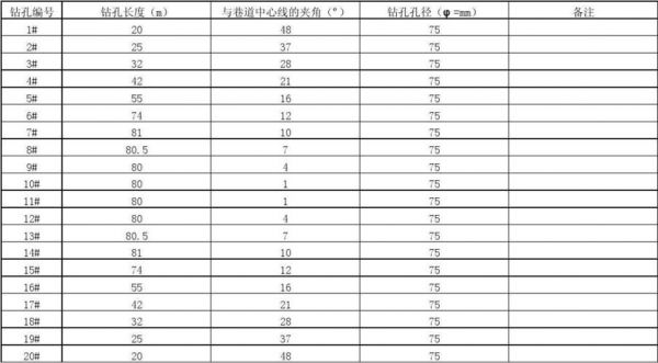钻孔pck标准（钻孔机cpk数据多少才算正常）