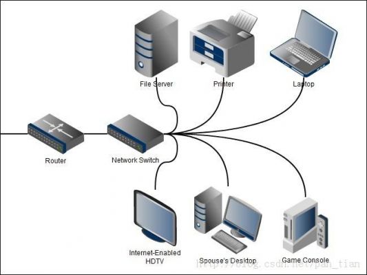 常见的网络设备（常见的网络设备并说明它们的作用）-图1