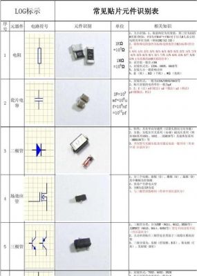 贴片元件平贴度标准6(贴片的厚度)-图3 贴片元件平贴度标准6(贴片的厚度)-图3