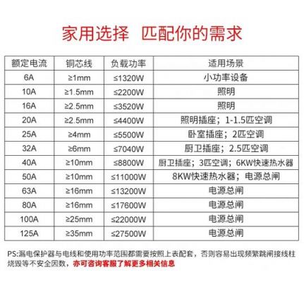 设备空开的选择（配电空开选型计算公式）-图3