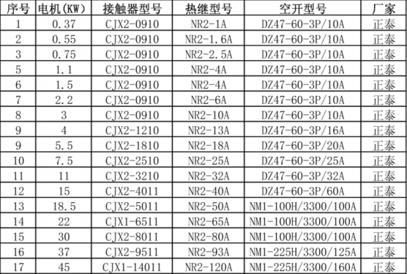 设备空开的选择（配电空开选型计算公式）-图2