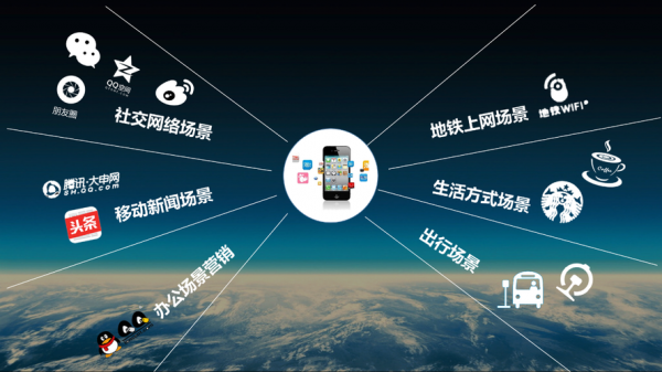 移动场景设备关键要素（移动场景设备关键要素包括哪些）