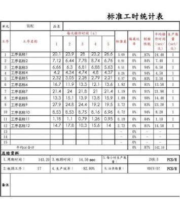 标准总工时怎么计算（任务总工时怎么计算）