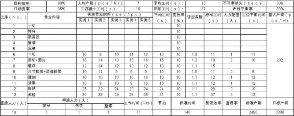 标准总工时怎么计算(任务总工时怎么计算)-图2 标准总工时怎么计算(任务总工时怎么计算)-图2