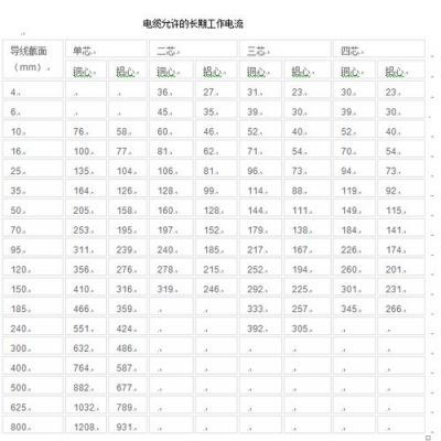 220v供电标准（220v标准电压是多少）