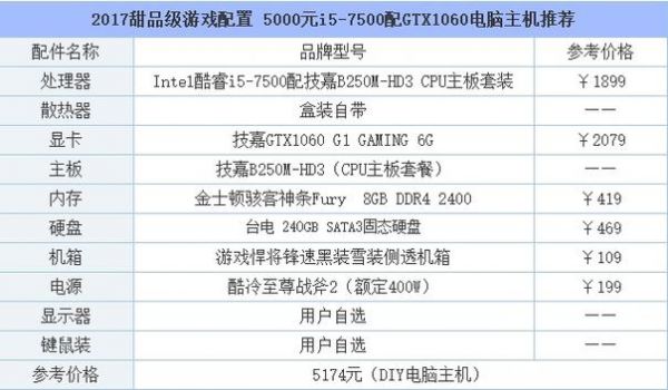 竞技游戏设备（竞技游戏电脑配置）