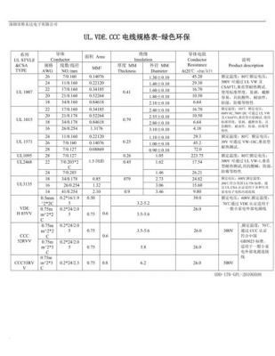 ul内部线标准（ul电线规格型号表）