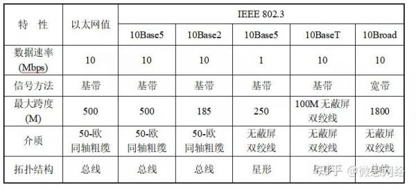 IEEE802.3标准（ieee8023标准以太网的物理地址长度）-图1