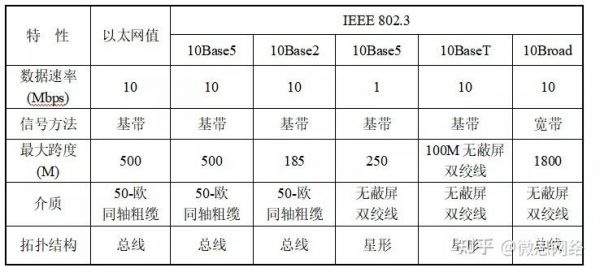 IEEE802.3标准(ieee8023标准以太网的物理地址长度)-图1 IEEE802.3标准(ieee8023标准以太网的物理地址长度)-图1